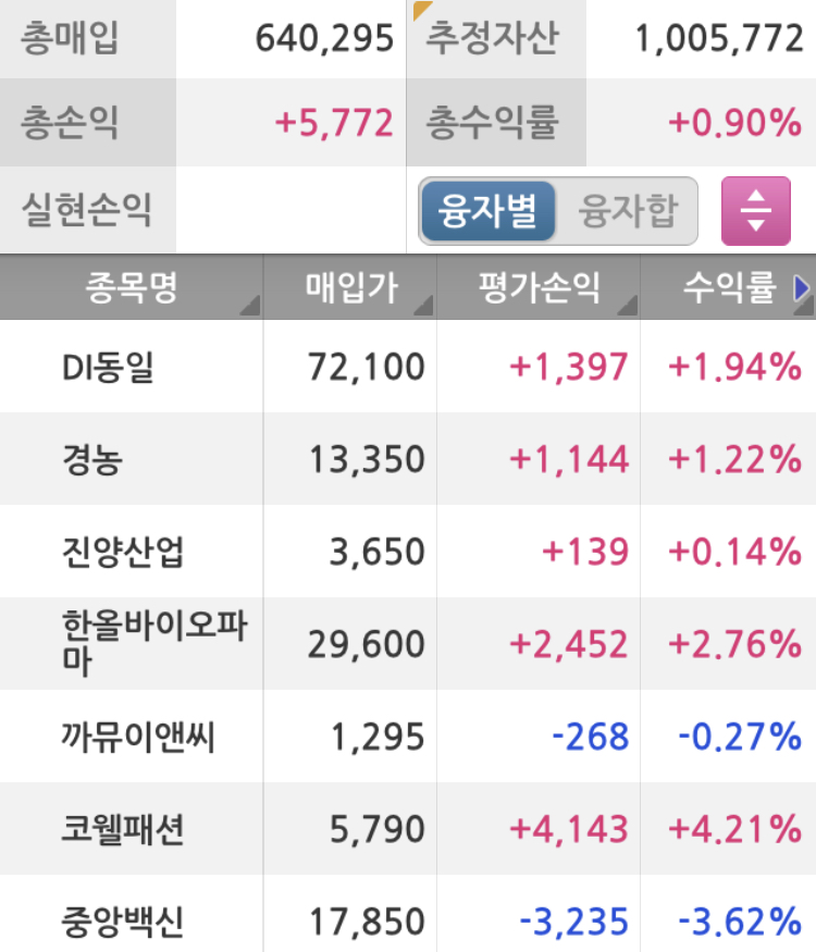 주린이 100만원 주식계좌잔고 현황