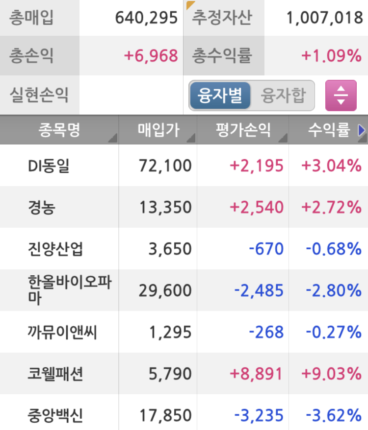 100만원 주식계좌잔고현황