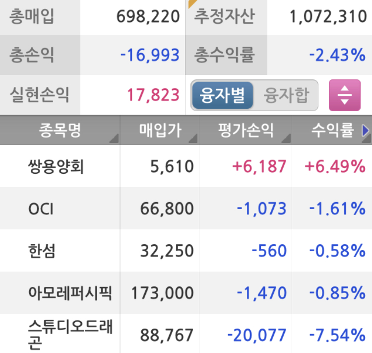 주식잔고현황 보유잔고