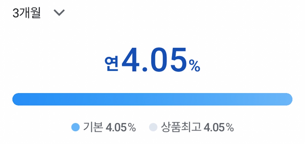 3개월 이자 연 4.05% 정기예금